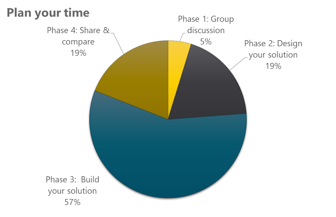 Plan your time image